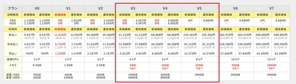 ABLENET GAME料金表