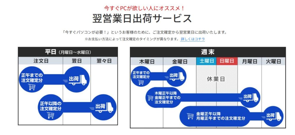 フロンティア-翌営業日出荷サービス