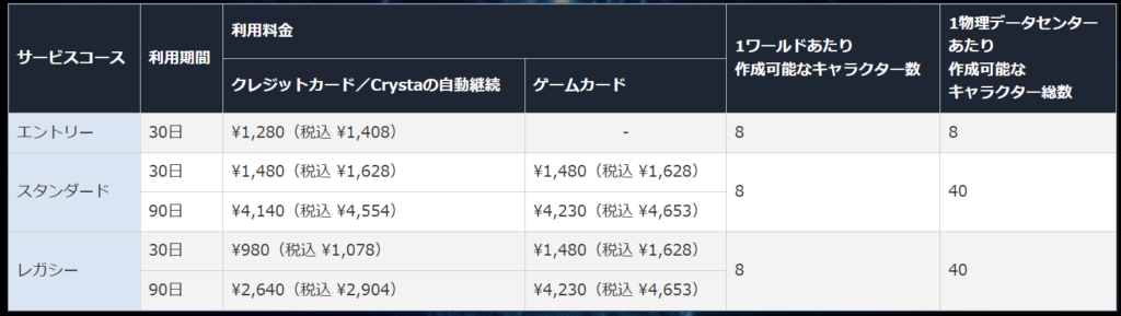 FF14-月額料金