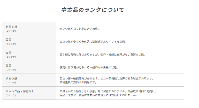 ドスパラ-中古品のランクについて