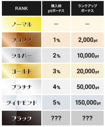 アイリストレカ-ランク