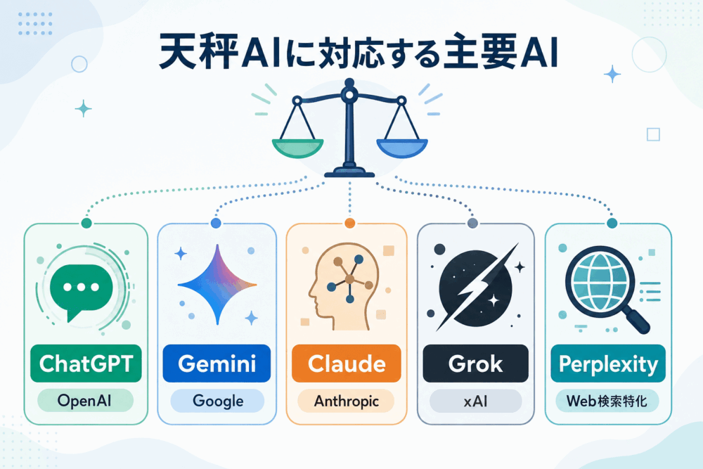 天秤AIで使える生成AIモデル