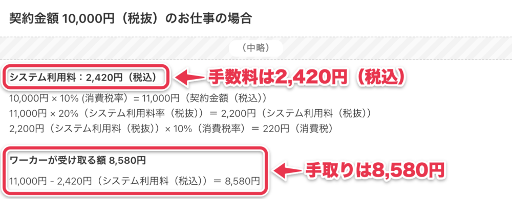クラウドワークスのワーカーシステム利用料の計算例。契約金額10,000円（税抜）で受け取る額は8,580円