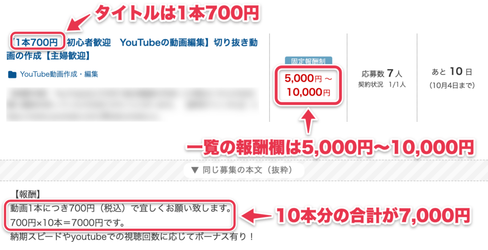 クラウドワークスの動画編集の募集。タイトルは1本700円、一覧の報酬欄は5,000円〜10,000円、本文には700円×10本＝7000円とある