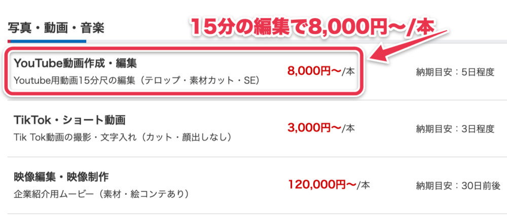 クラウドワークスの発注相場一覧表。YouTube動画15分尺の編集は8,000円〜／本