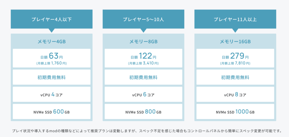 KAGOYA CLOUD VPS プラン