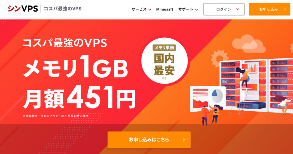 シンVPS