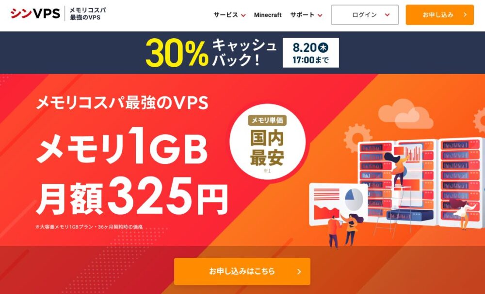 シンVPS