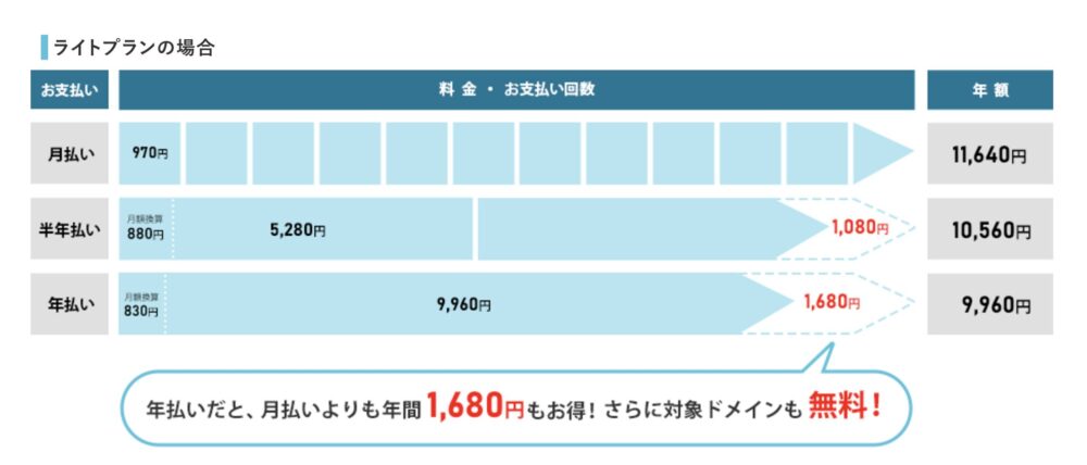 ABLENETレンタルサーバーの料金と契約期間